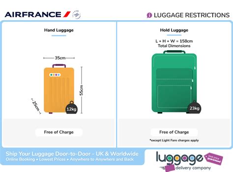 air france baggage price